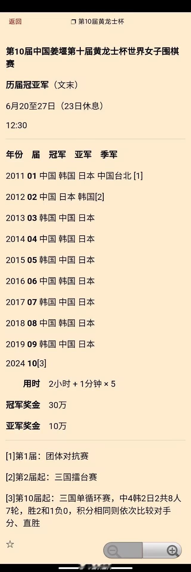 第10届黄龙士杯赛程 + 历届成绩 #围棋#
