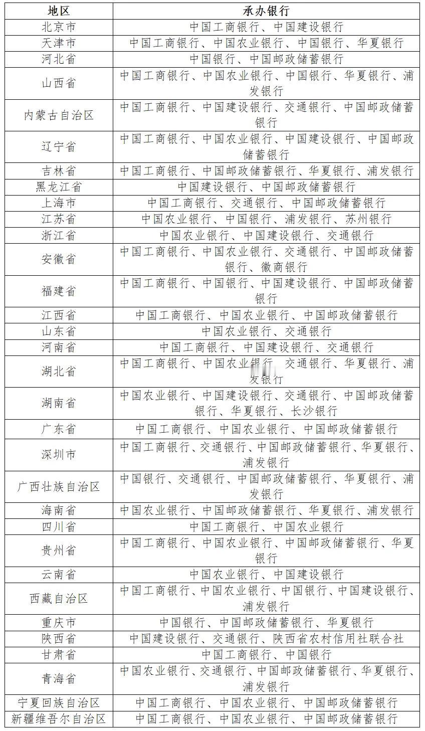 好消息！藏友们心心念念的第三枚京剧币来了，来看看相关信息。

1、总数可依旧不多