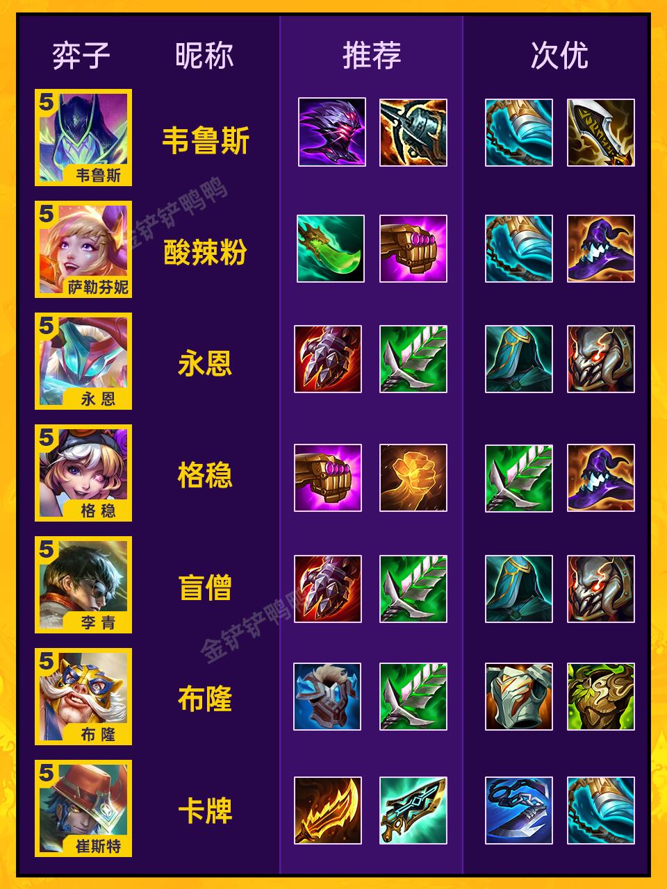 S15装备大全! 装备配对，胜率飙升200%