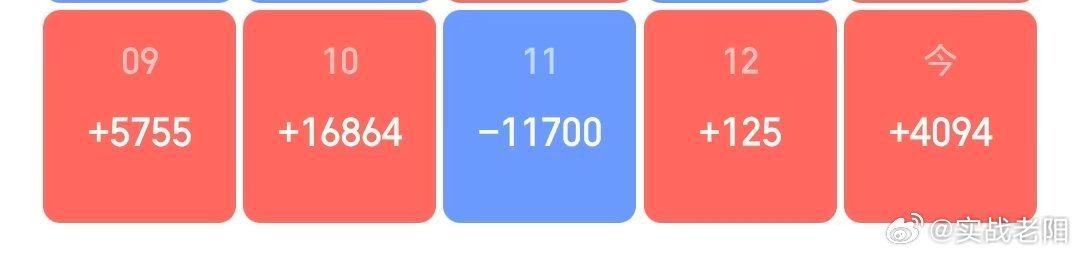 3月第二周做完了，这周虽说微赚，但是体验感真的是很糟糕。五天有4天是赚的，但是做