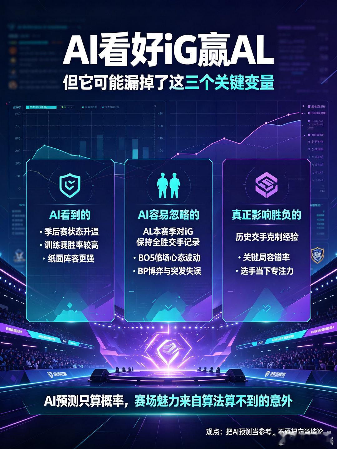 AI看好iG赢AL多款AI赛前集体倾向iG取胜，但忽略本赛季AL对iG保持全胜交