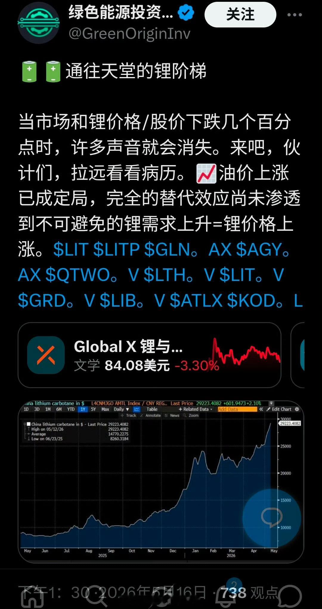 在我看来，锂并没有完全的替代效应，其本身周期属性已定，石油价格上涨，更多的是进一