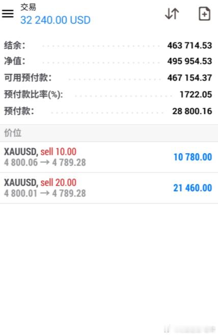 恭喜实盘朋友再斩获百点利润，看准我们方向出手，直线出击！布局讲究的就是一个快准狠