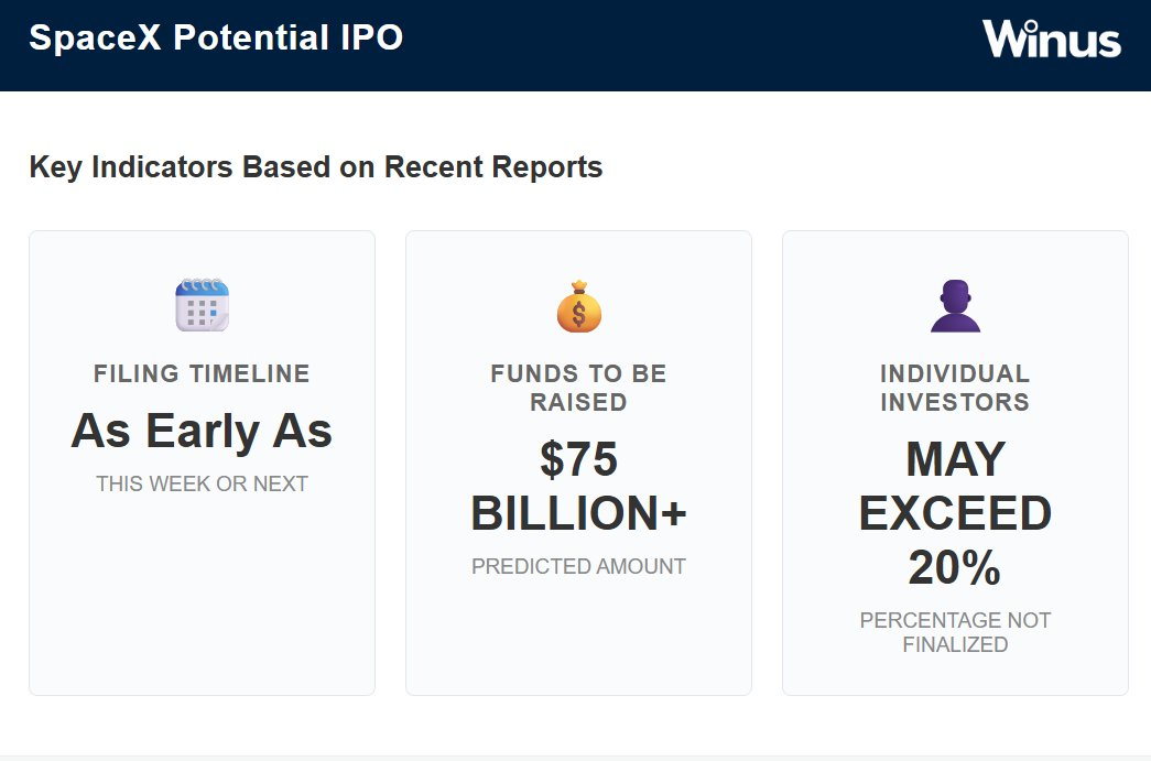 马斯克 旗下的SpaceX 计划在本周内提交IPO申请，可能筹集超过750亿美元
