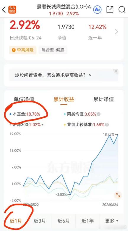坚守茅台的前千亿基金经理疑似调仓 10天收复近一年跌幅刘彦春管理的【景顺长城鼎益