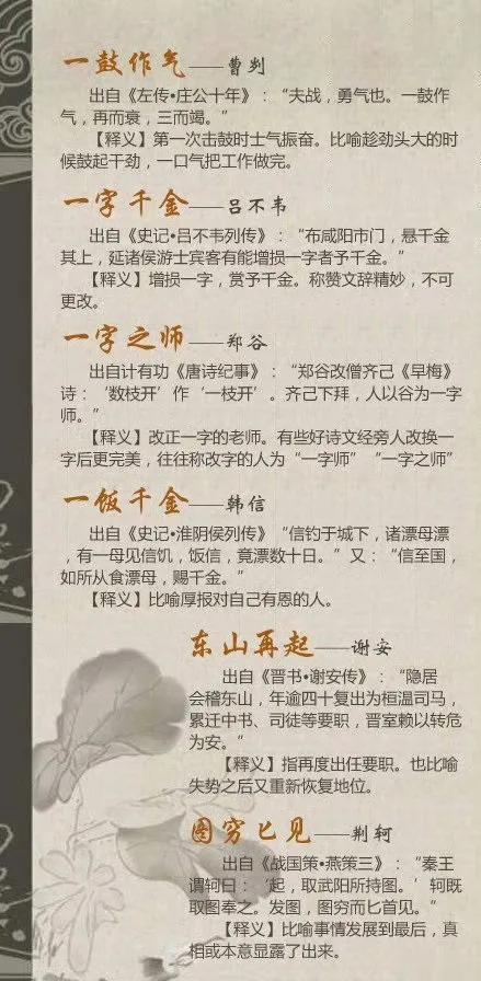 这些成语和他们有关，你还知道哪些？