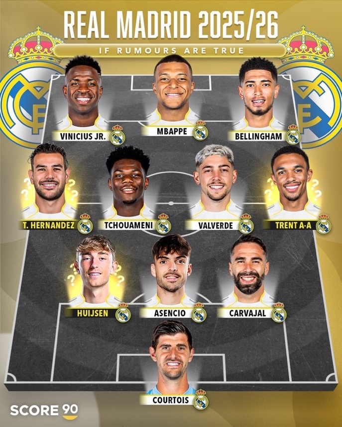 下赛季这个阵容您打几分？halamadrid皇马转会传闻 ​​​