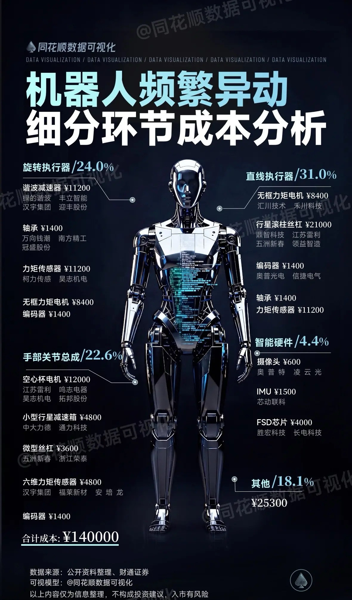 周末不得不重视的影响A股三大主线消息：马斯克星舰V3大获成功，中美太空发展计划都