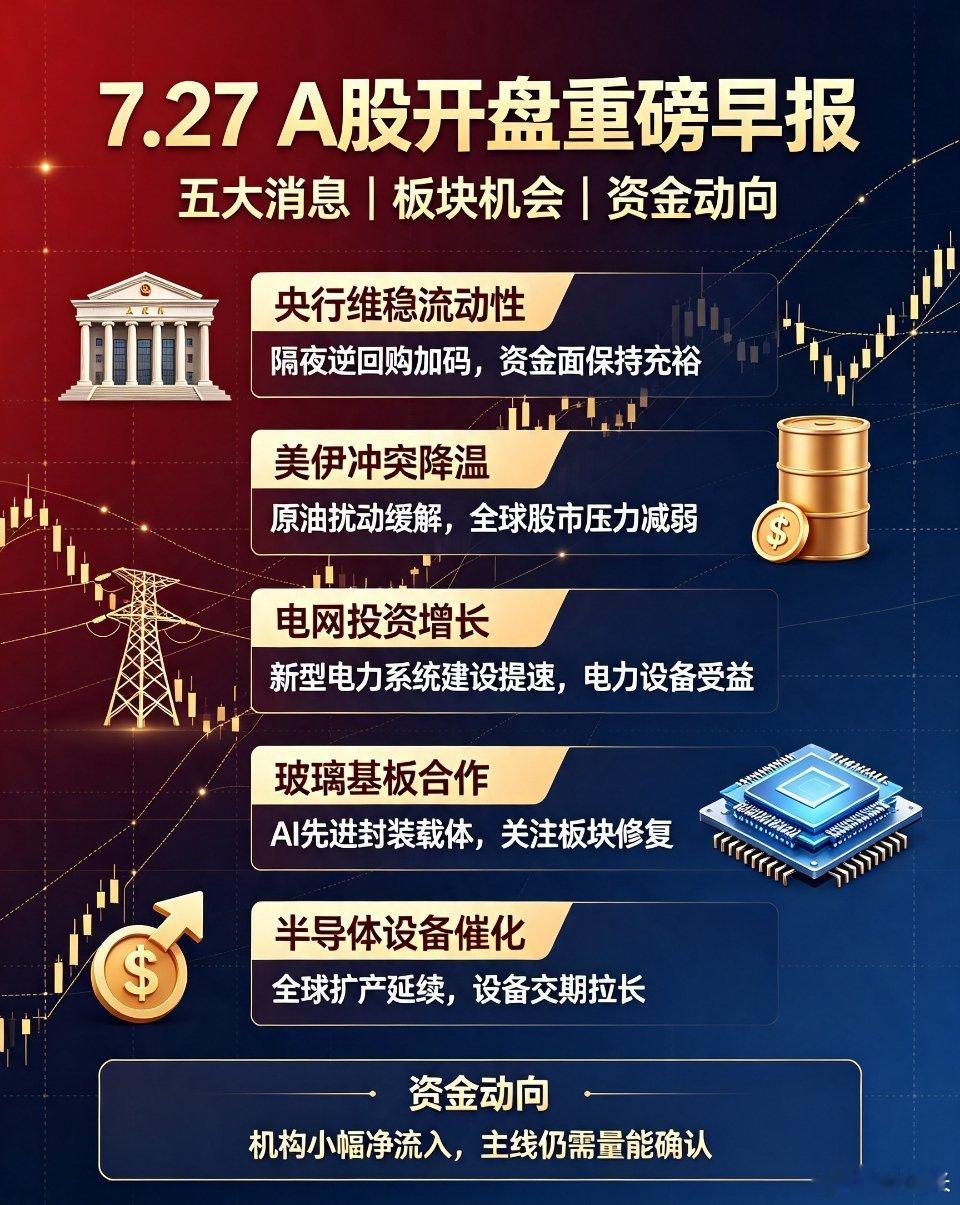 7.27开盘早报｜五大重磅消息+主力资金全复盘，附盘面预判一、重磅利好1：央行投