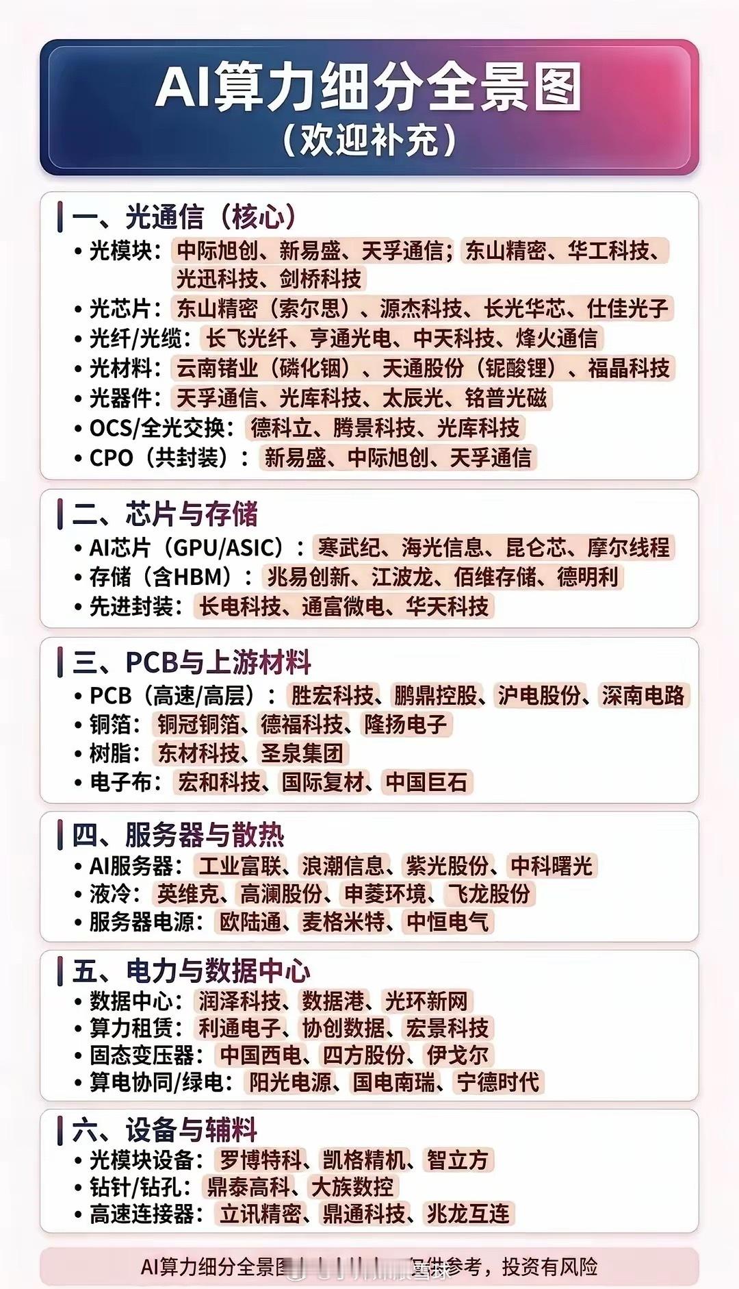 一套AI算力产业链，本质就是一条完整的数据流通路。从光通信负责信号收发传输，芯片