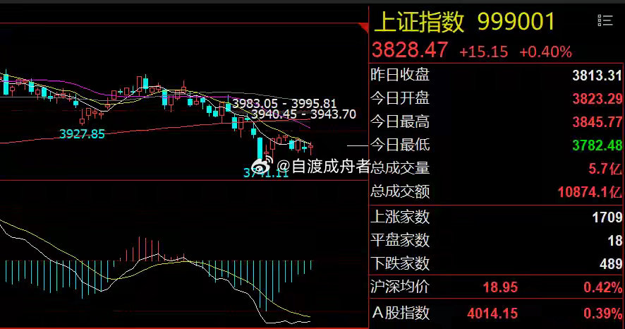 美股芯片股继续大跌！A股有望探底回升隔夜市场回顾1、美股芯片股继续大跌：美联储如