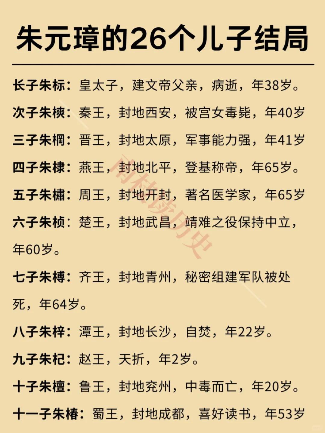 朱元璋26个儿子结局‼️普遍都比较高寿