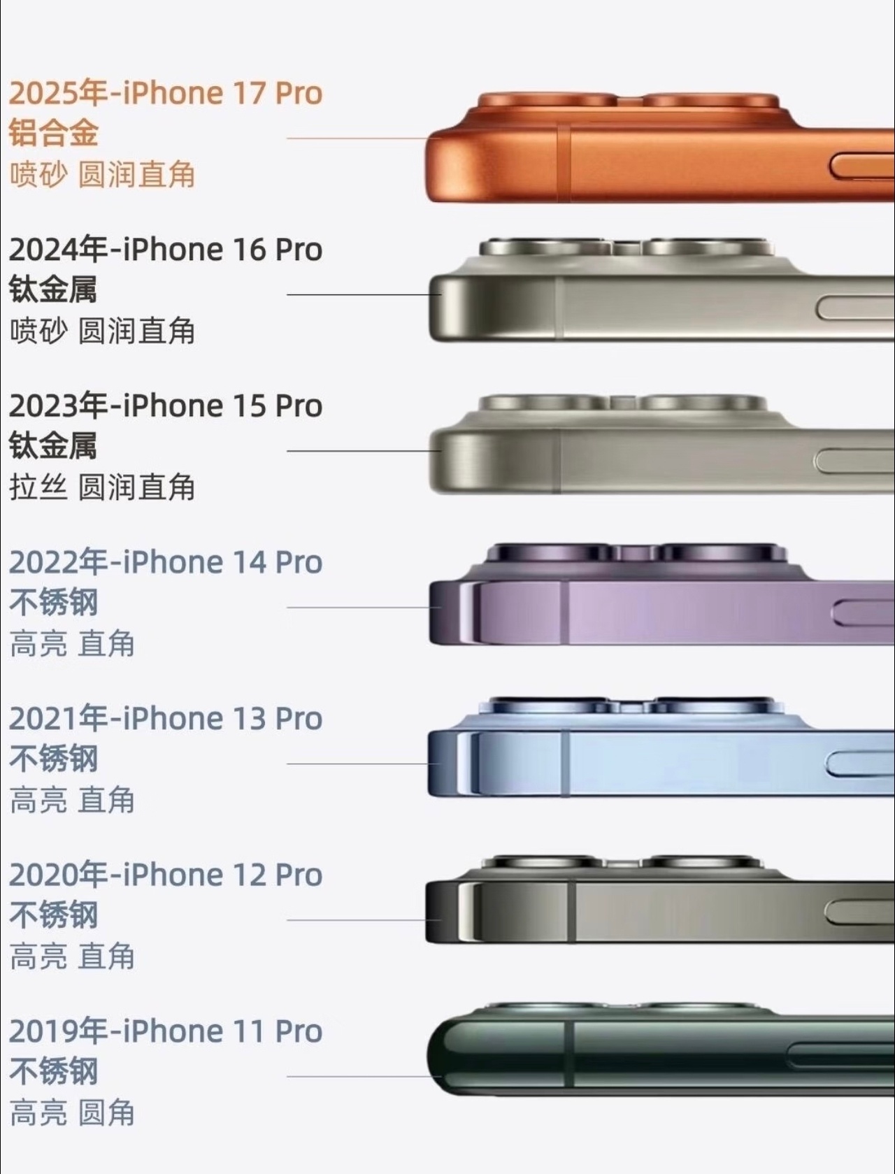 iPhone哪个材质手感最好给你捋捋历代iPhone用的这几种机身材质，各有各的