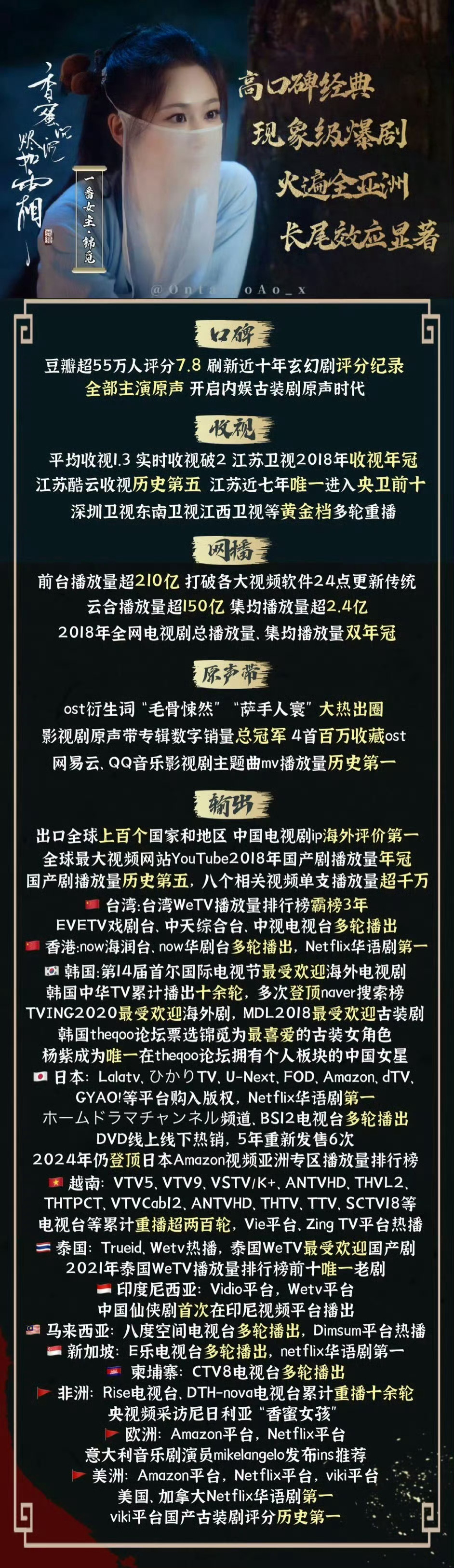 真正的大爆剧 全方位无短板 无需任何限定词的大爆剧——香蜜沉沉烬如霜香蜜沉沉烬如