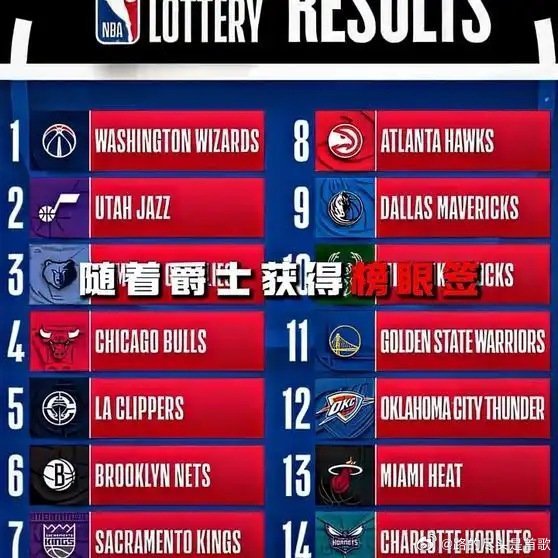 《如果真的得到迪班萨下赛季走多远NBA》播放量：505作者：德鲁的篮球网页链接