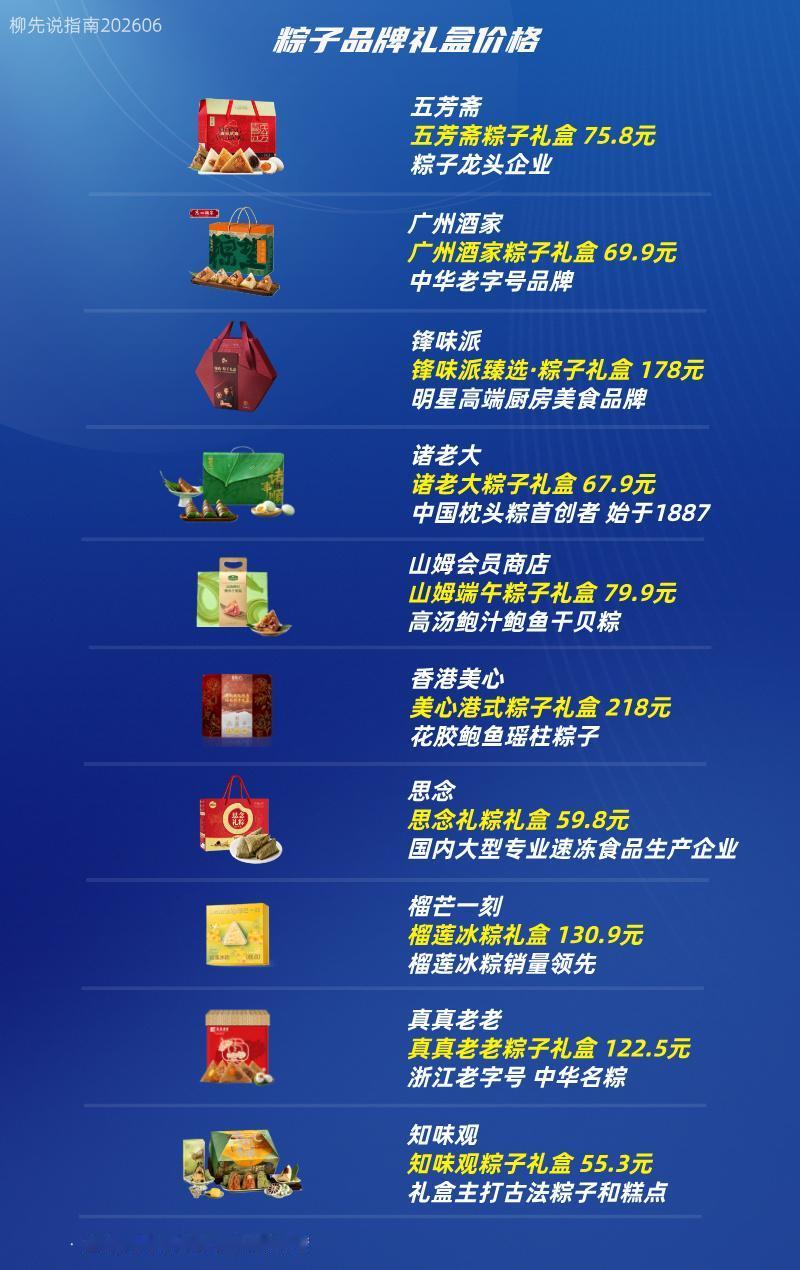 2026端午粽子礼盒价格
知味观（55.3）
真真老老（122.5）
榴芒一刻（