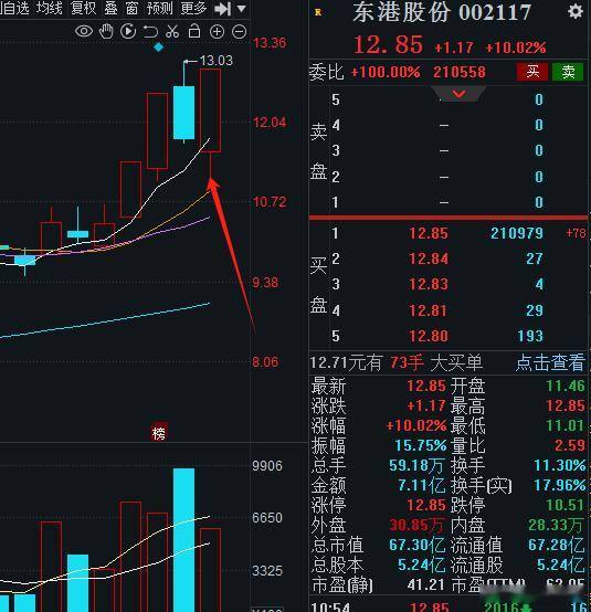 少讲废话，看干货！盘中观察预期，验证老咖思路，全部拿下！ 