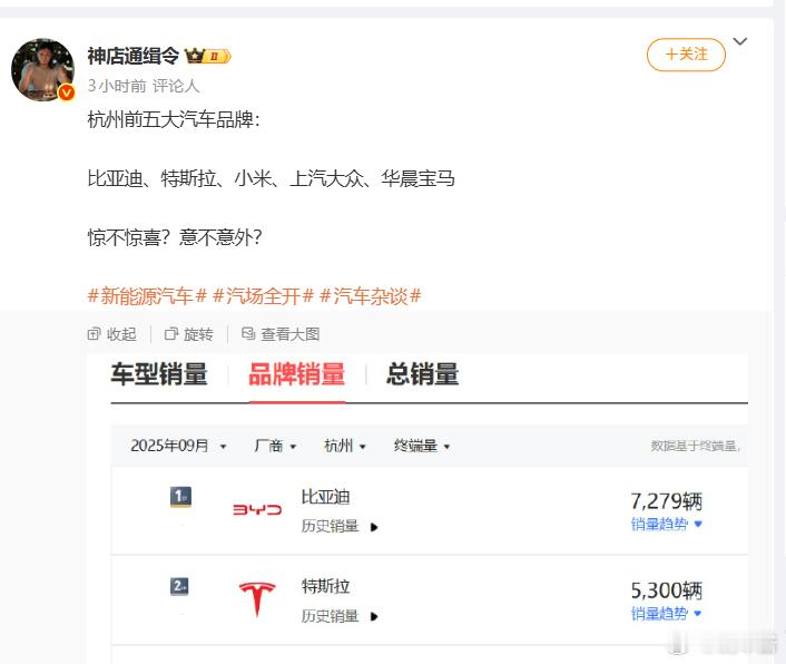 杭州前五汽车品牌没有吉利？ ​​​