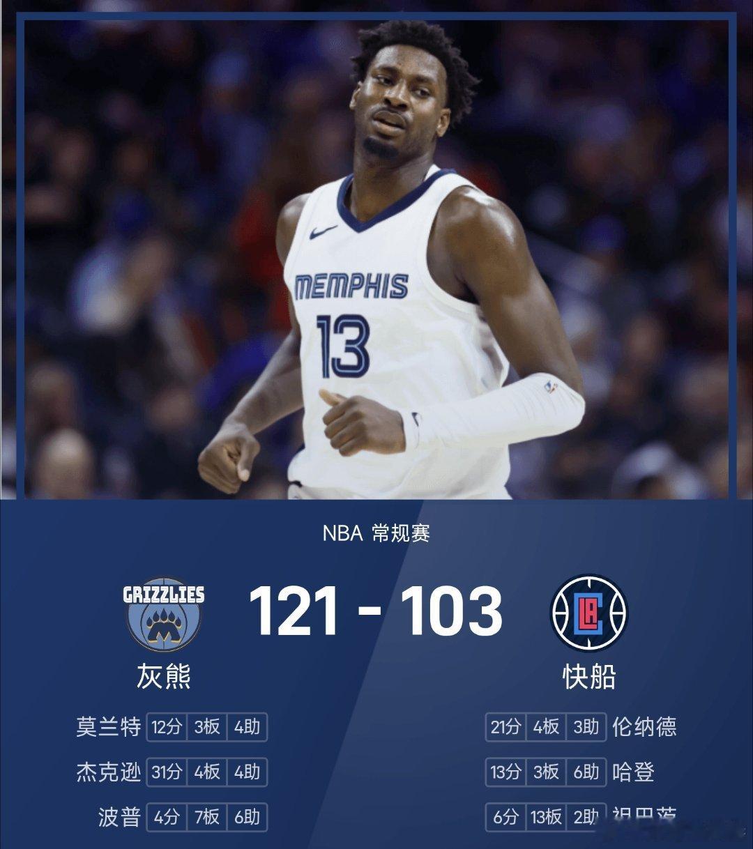 姚明15岁女儿身高近2米灰熊vs快船nba 快船103-121不敌灰熊。杰克逊砍