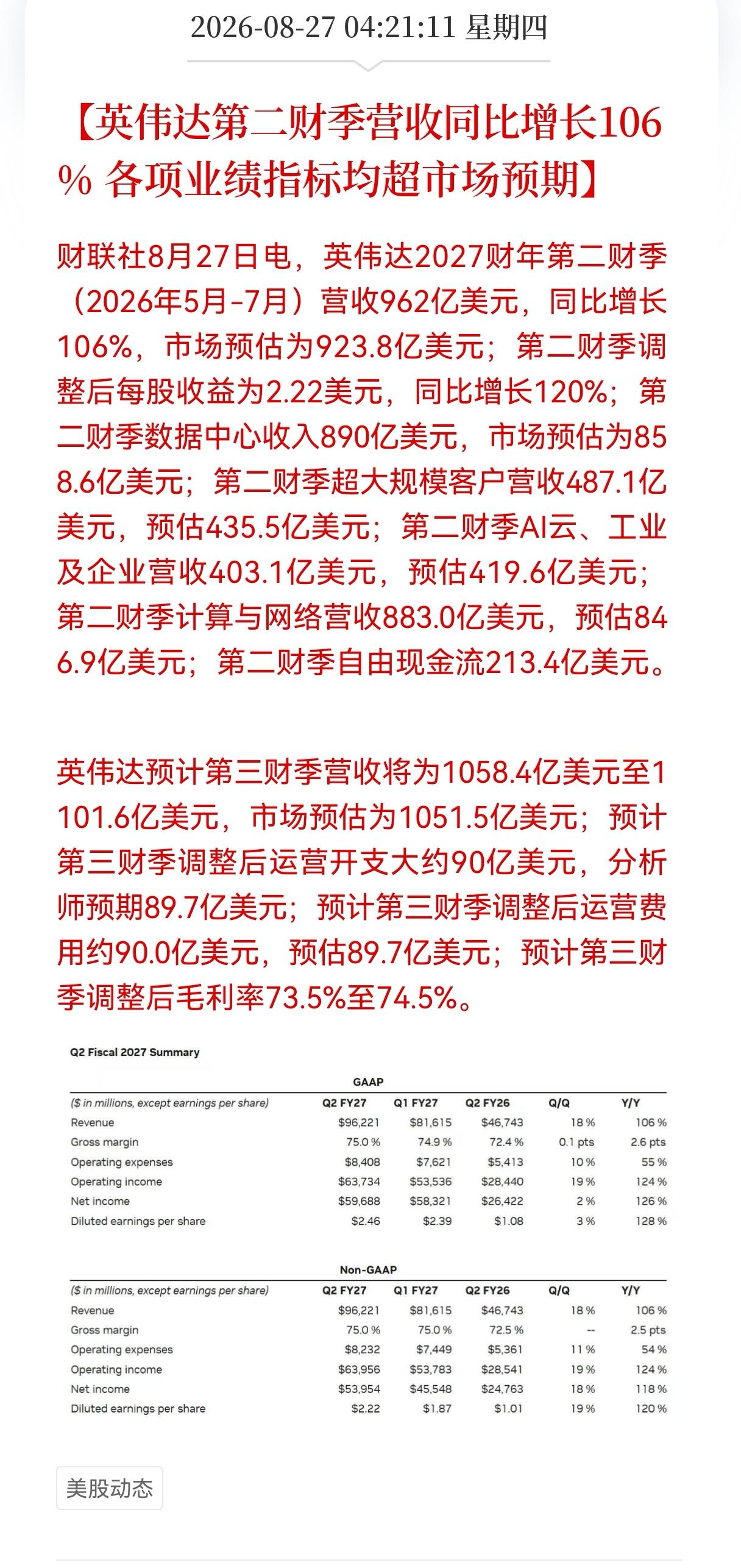 凌晨4点，英伟达甩出王炸！营收暴增106%，A股AI链会沸腾吗？

凌晨4点，英