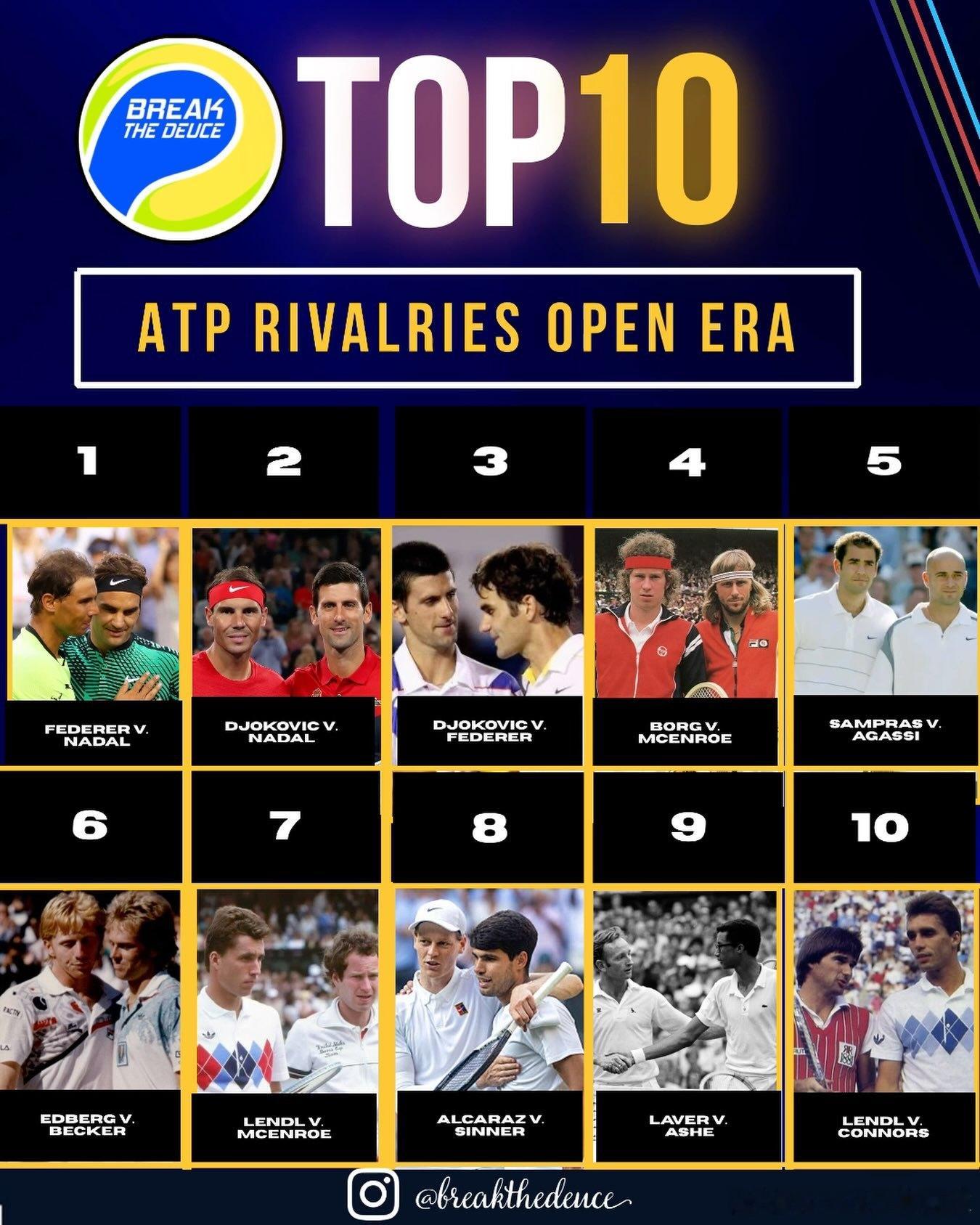外媒评公开赛时代ATP经典对决top101️⃣费德勒vs纳达尔2️⃣德约科维奇v