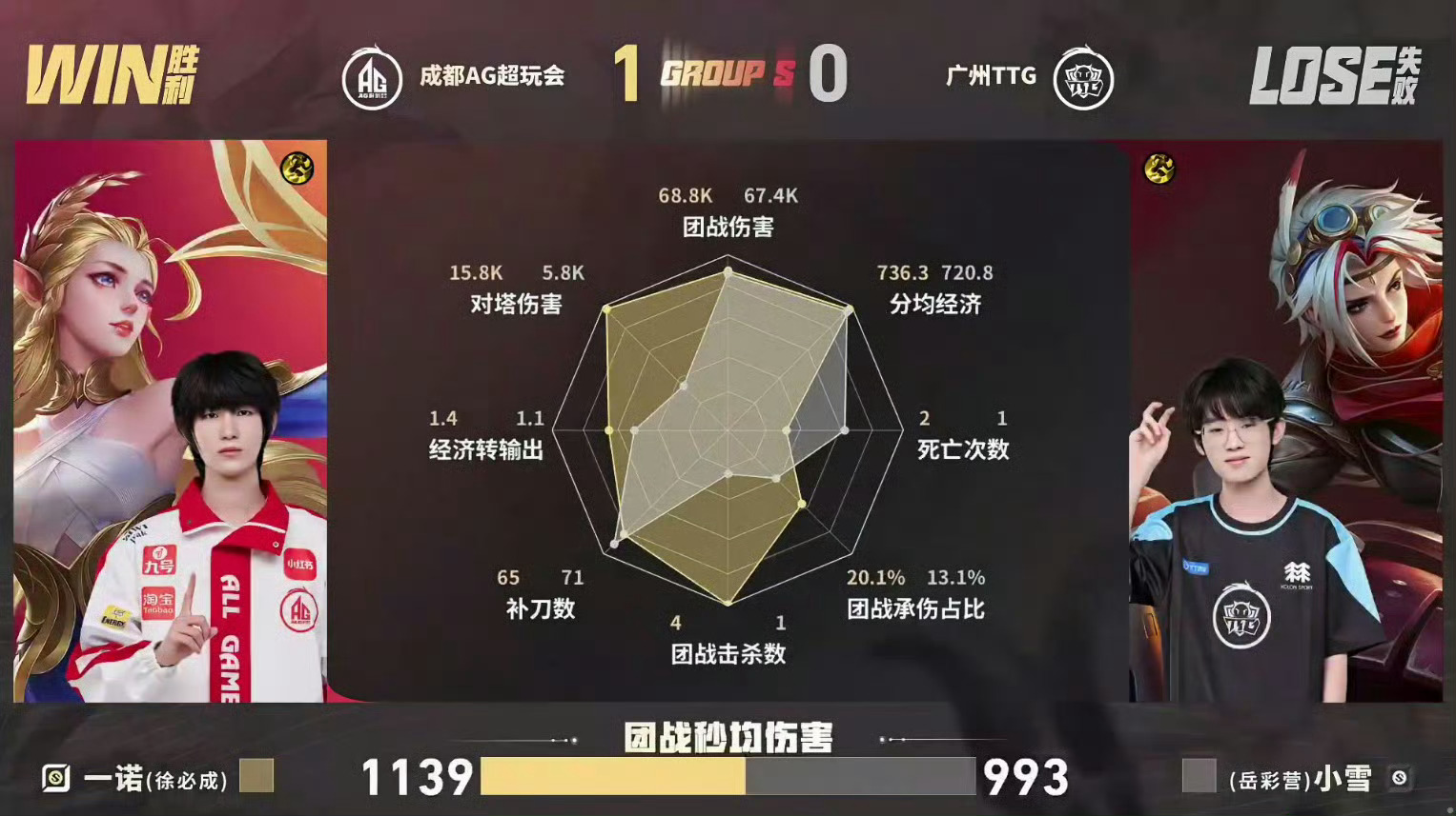 嗯我只知道我孩子各项数据都是顶尖 