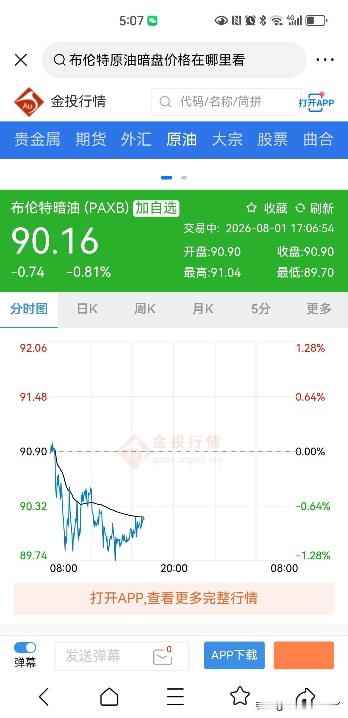 布伦特原油暗盘价格，并没有出现想象中的大涨，而是出现了略微下跌，这一点确实是想不