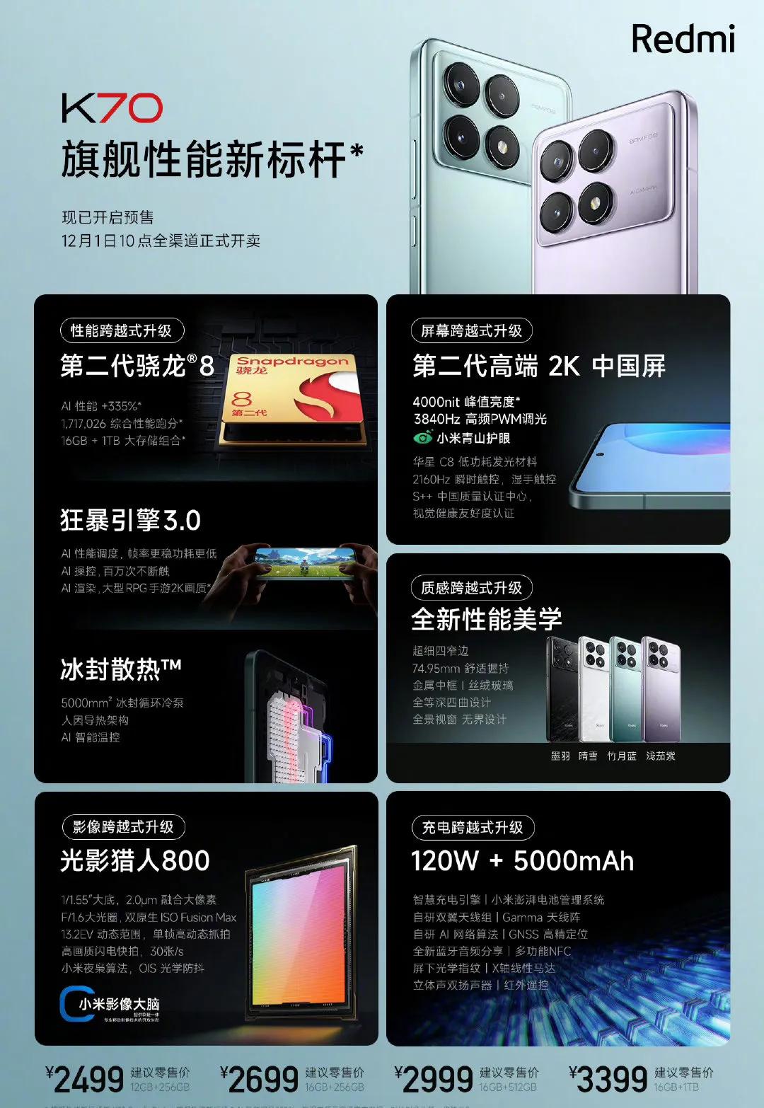 看完k70系列发布会，说几句厂商不怎么爱听的实话吧：

1.感觉没啥必要上k70