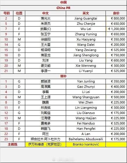 总台总结：极度畸高，坚决抵制，仍在努力。
球迷一句话：各方都在帮国足转移分散注意