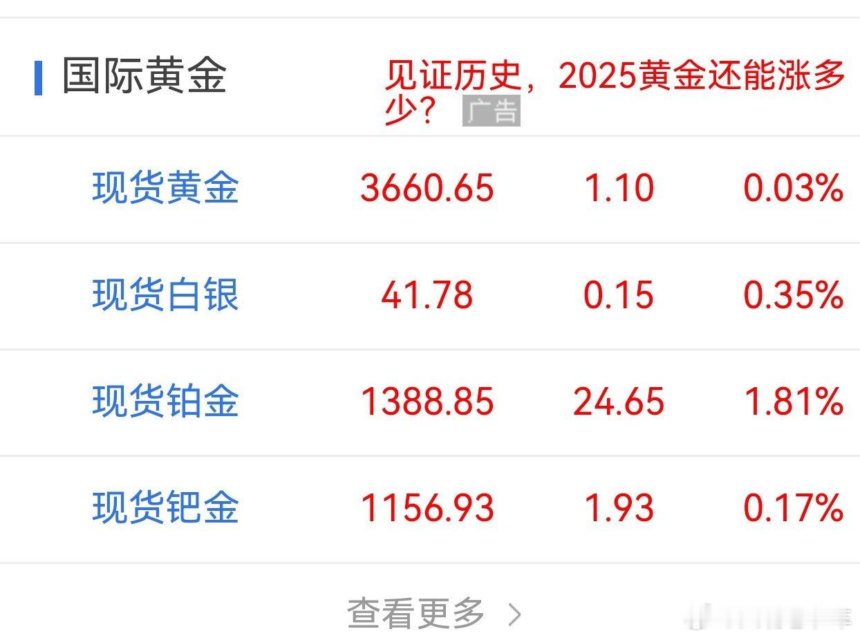 金价狂飙金饰一口价也要涨 国际形势严峻，美联储降息，国际金价必将继续看涨。从年初