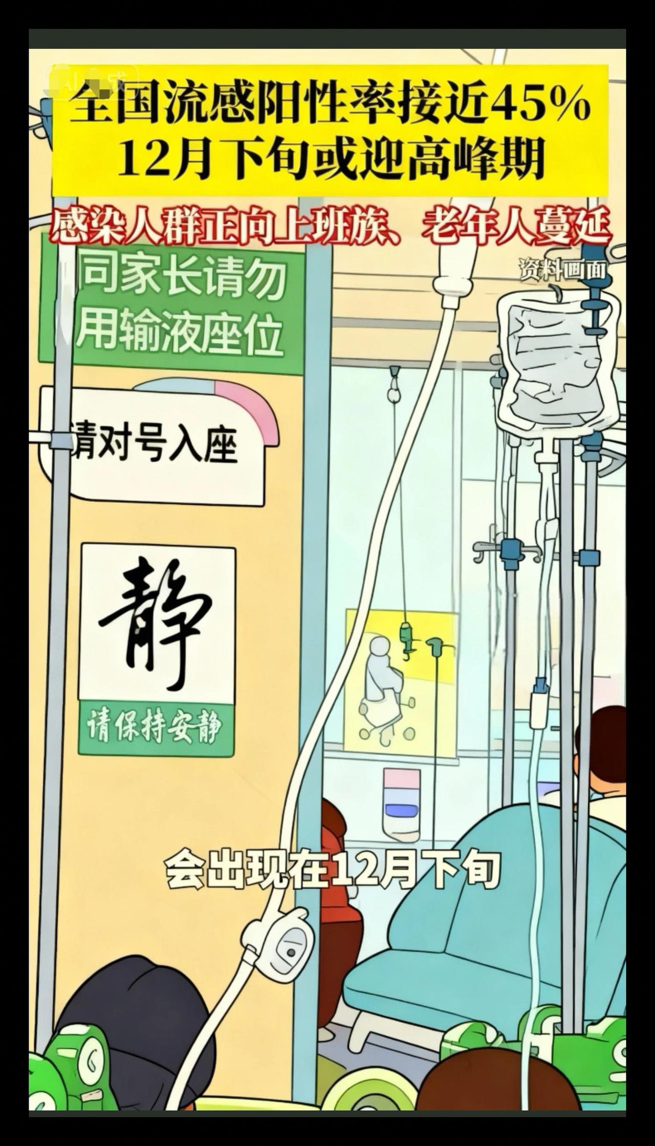 注意防护！全国流感阳性率接近45%，已进入中流行
水平，预计12月下旬将迎来高峰