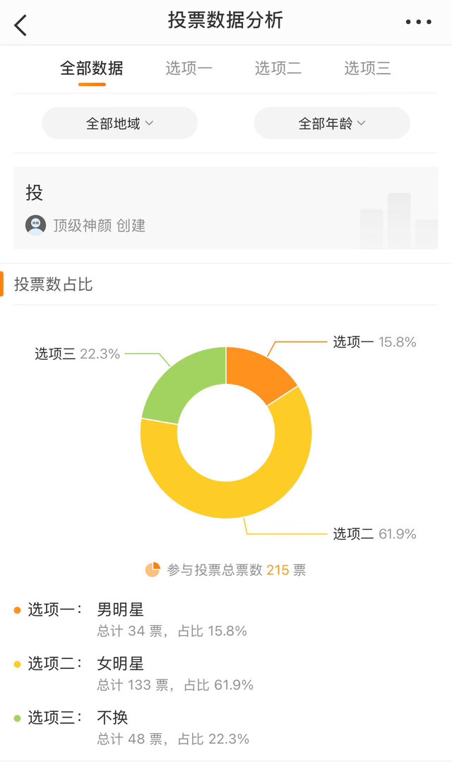 截止今晚0点，评论区点赞量最多的女明星照片愚人节更换头像一天 