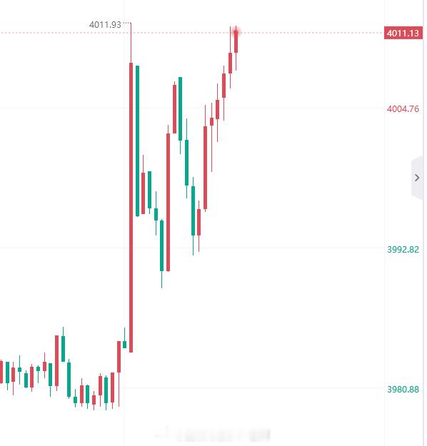砸损先观望一下等行情稳定吧，这初请利空利的啥玩意儿黄金金价