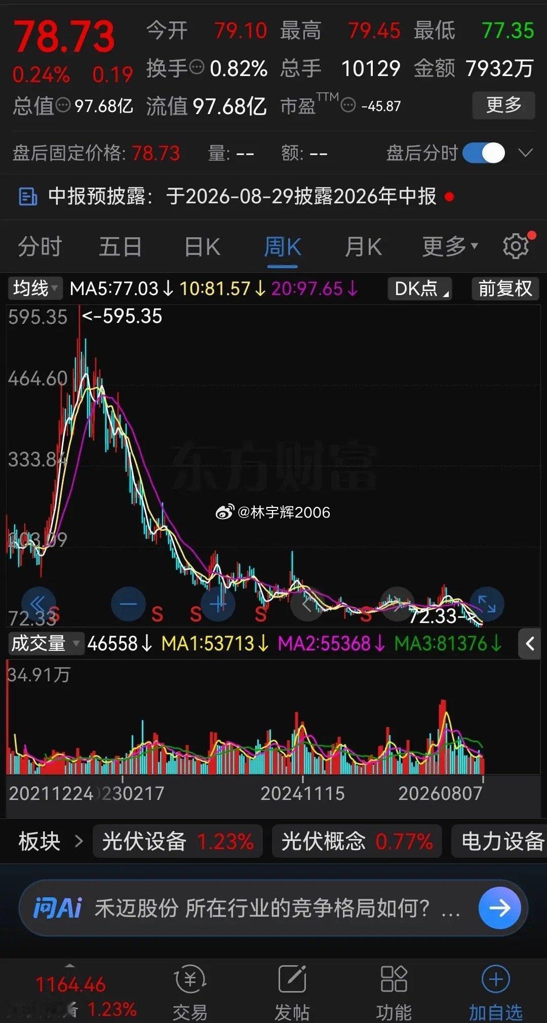 从1338元跌到72元，只用了4年！真是不敢相信，曾经的千元大牛股，现在跌得一地