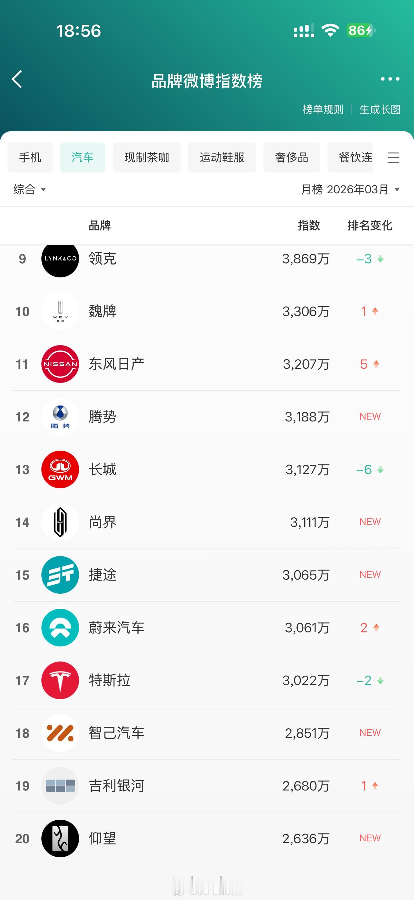 好，很好，非常好，简直好极了周榜月榜都没有理想了大v聊车理想汽车