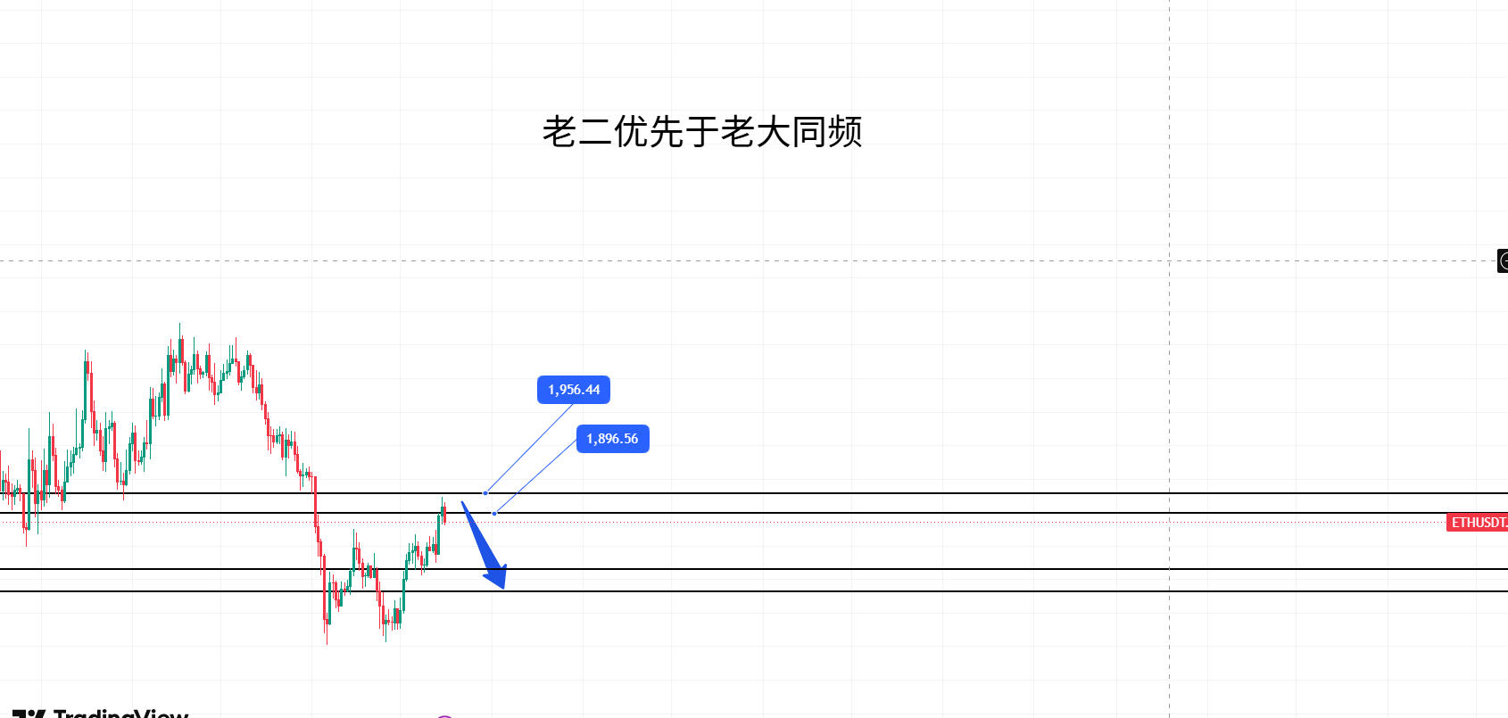 比特币数字币