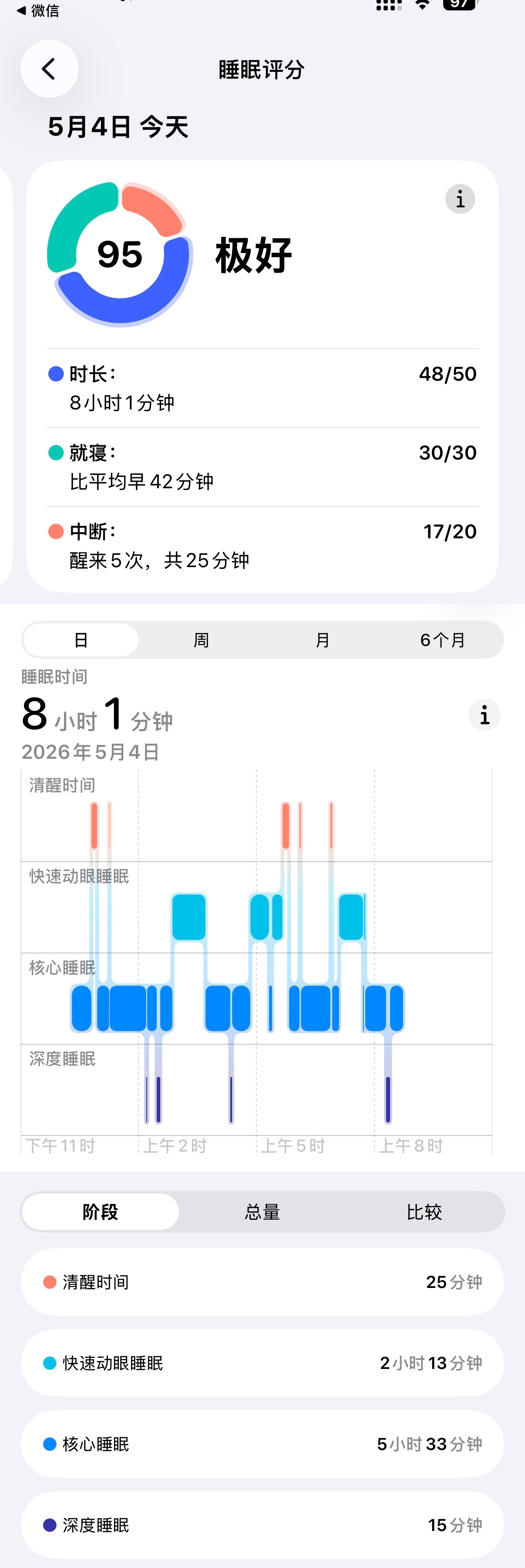 只要足够累，就一定可以睡得好！！！爽！！！