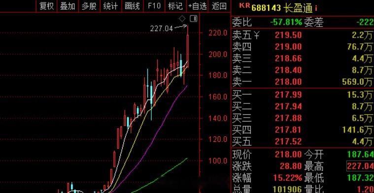 今晚监管出来降温了，3倍光纤大牛股长盈通关了小黑屋！这是一个利空AI硬件的信号。