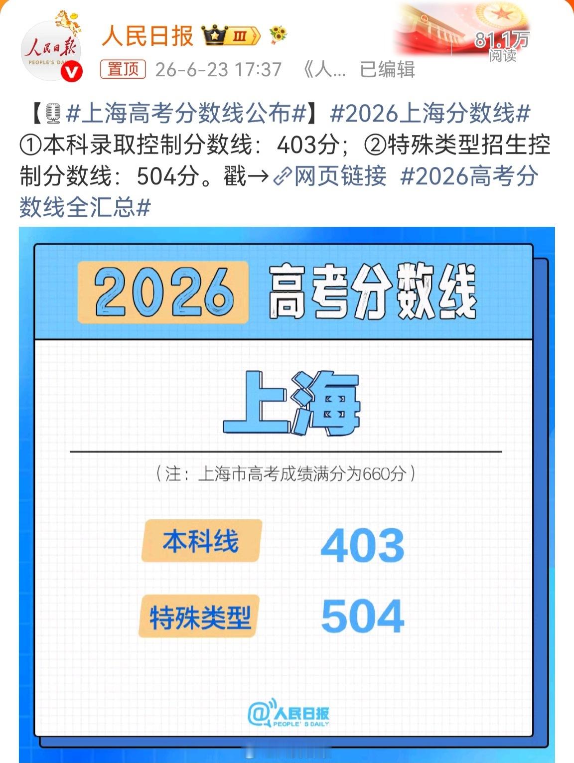 上海高考分数线公布上海高考分数线公布了，家里有考生的都来看看，本科录取控制分数线