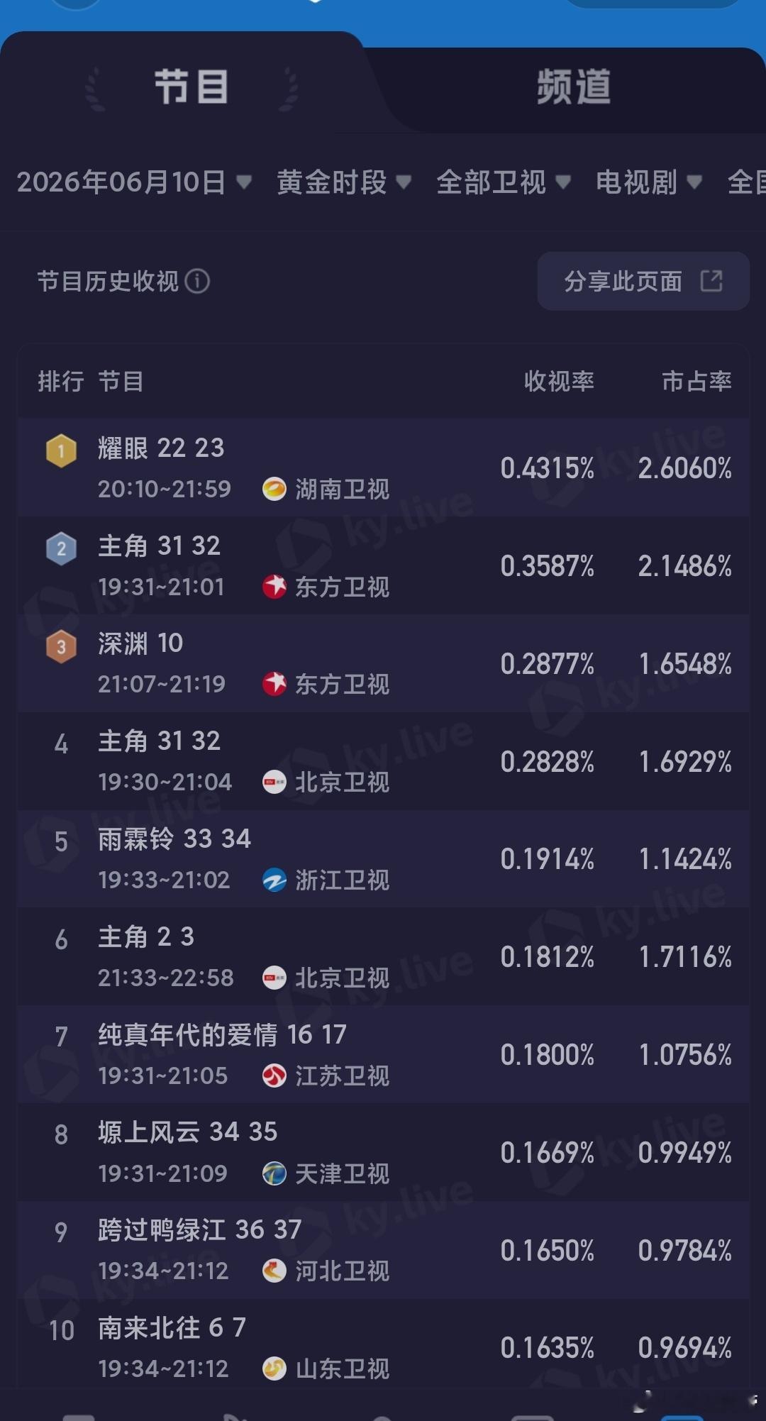 6.10央卫酷云：星月征途 次日大暴跌，迷墙 略有回落。最近太忙了，都没怎么更新