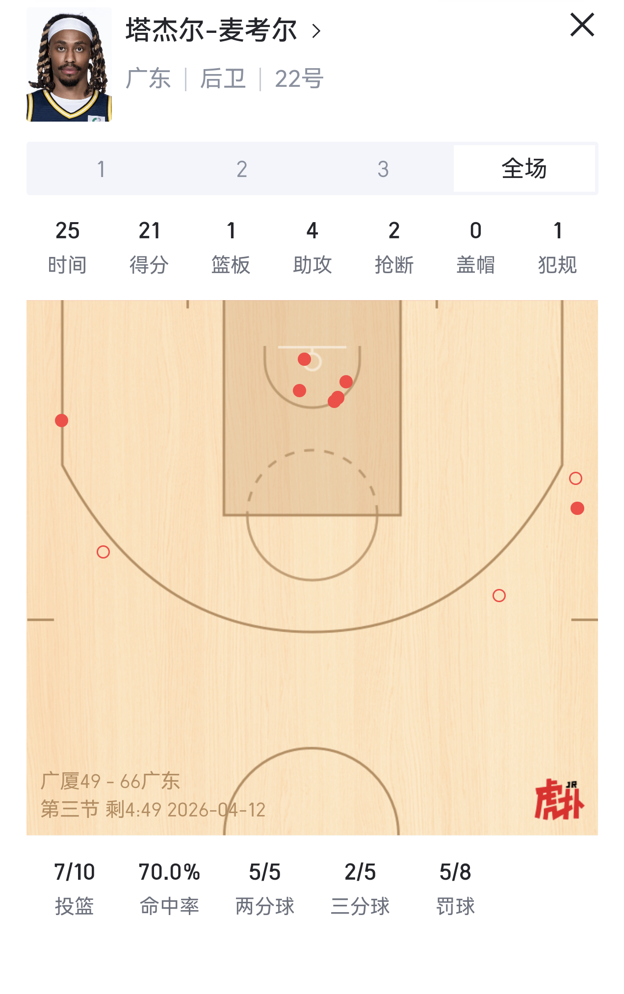 今天确实隔行如隔山了广厦男篮vs广东男篮