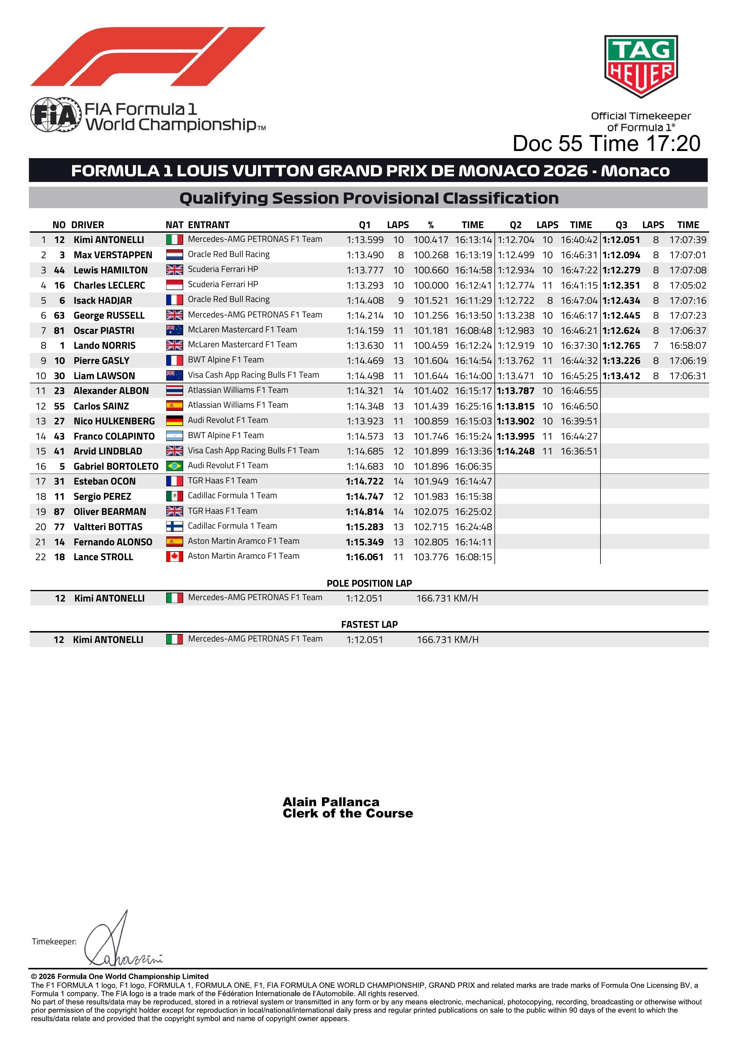 F12026F1摩纳哥大奖赛安东内利夺摩纳哥站杆位  F1摩纳哥大奖赛排位赛成绩