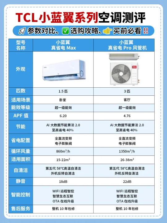 2025年全屋空调怎么选？附双11推荐机型✅