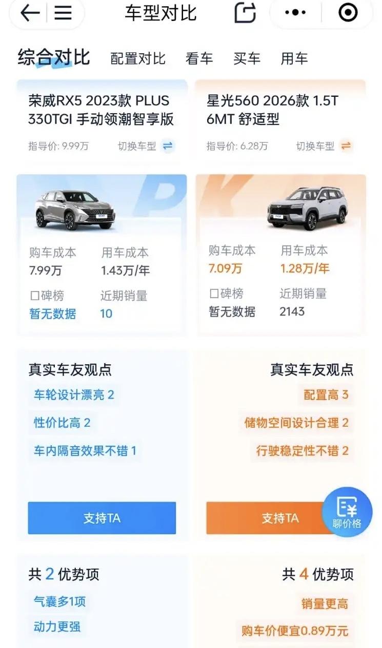 油车的用车成本这么高？七、八万的车，用车成本奔着1.5w去了，便宜车也这么费钱？
