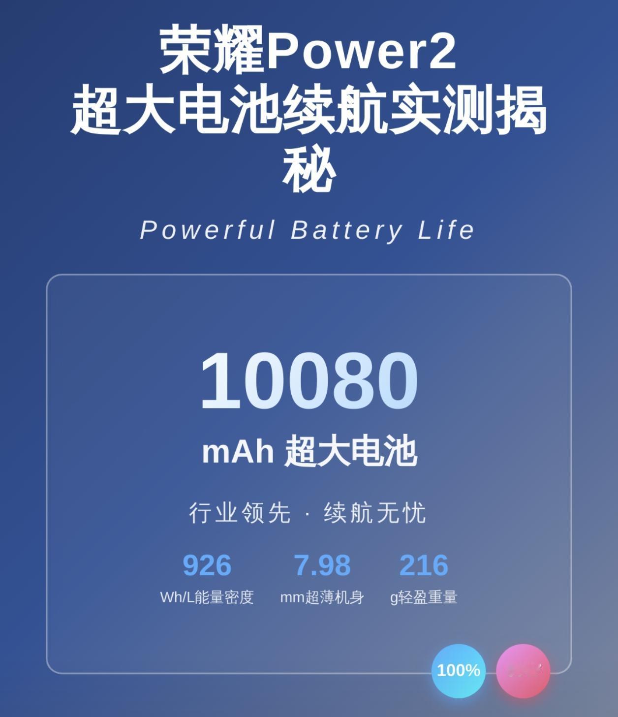 说实话真替荣耀惋惜，自家亮点总被埋没！

就比如这个行业大电池技术，全是它带头研