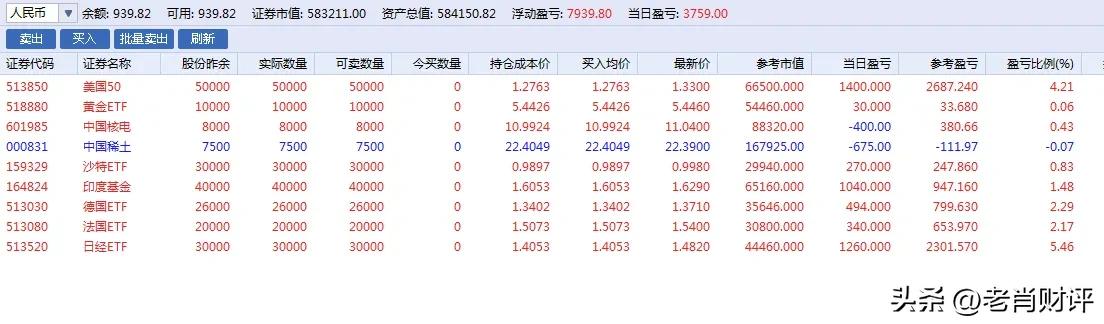 靠看着红彤彤的账户，心里终于暖了一番：日经ETF最让人兴奋，浮盈5.46%，完全