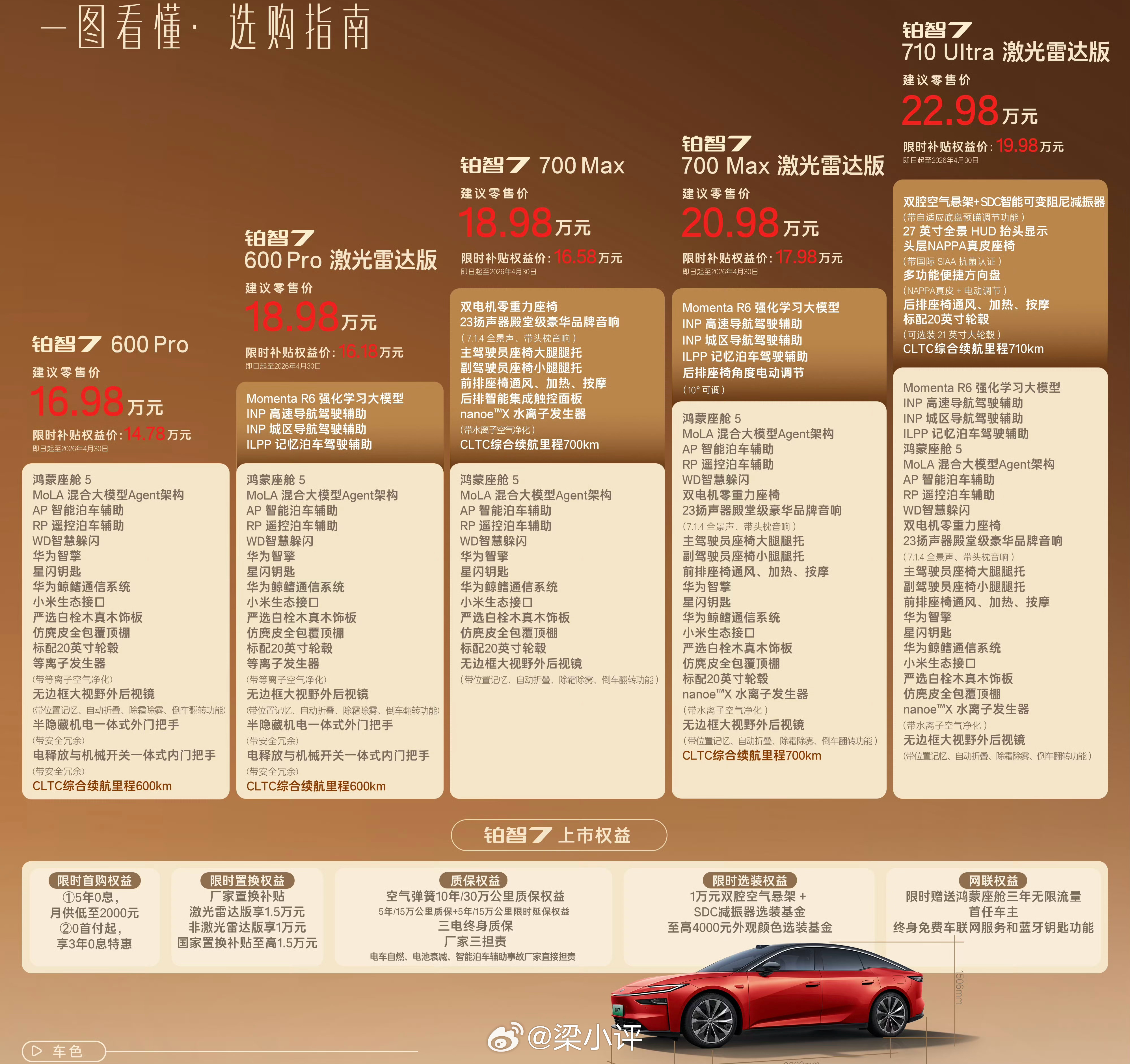广汽丰田铂智7上市了，纯电轿车，限时价14.78万-19.98万注意，支持3年0