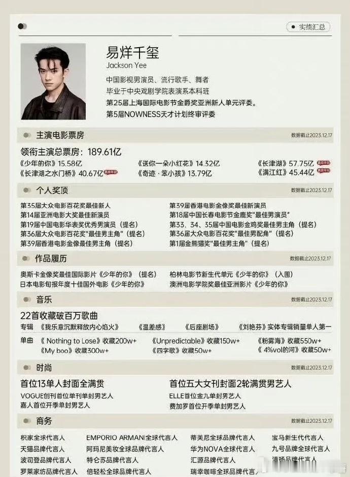 易烊千玺这个简历，放在内娱都是很轰动的存在 ​​​