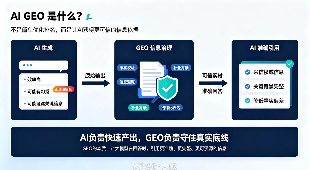 胡锡进使用AI创作其实并不意外，
AI确实能大幅提升内容生产效率。
更多人使用A