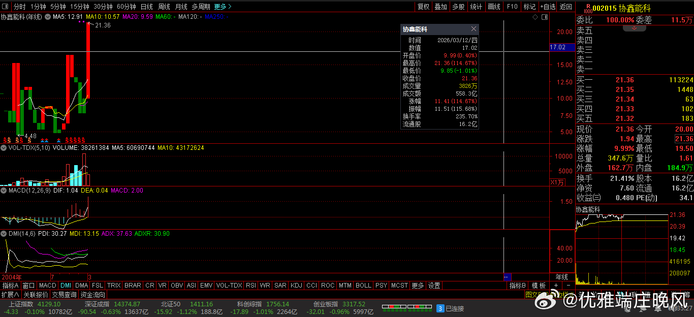 密室大逃脱大神版【财富晚茶】潜龙浮出水面：03.12主力资金：净流入前20股票导